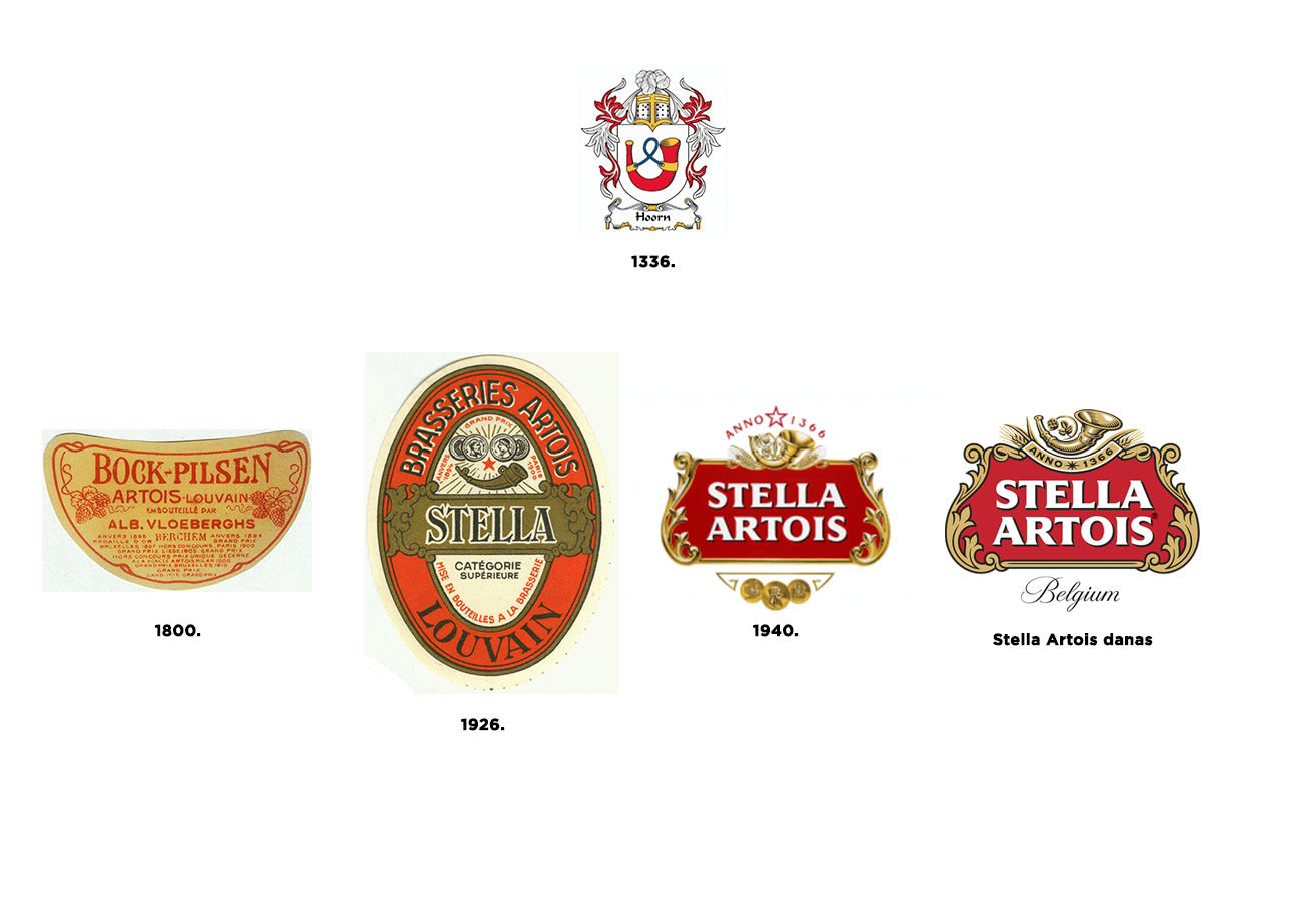 Stella Artois najstariji logotip